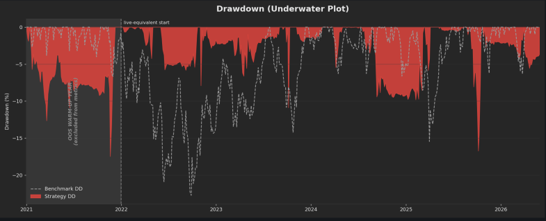 S&P 500 Strategy Drawdown